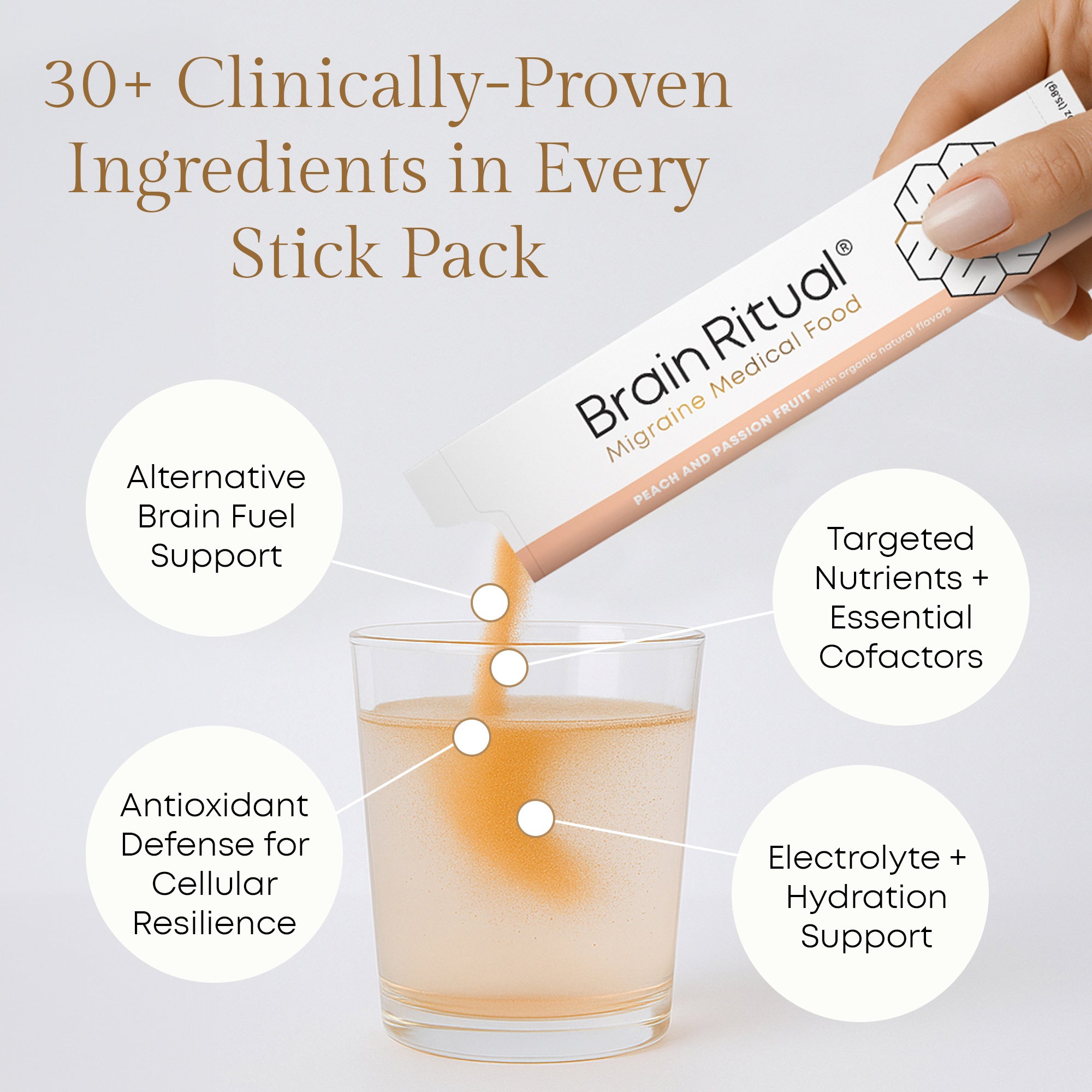 Brain Ritual® - Migraine Medical Food - 30 Servings