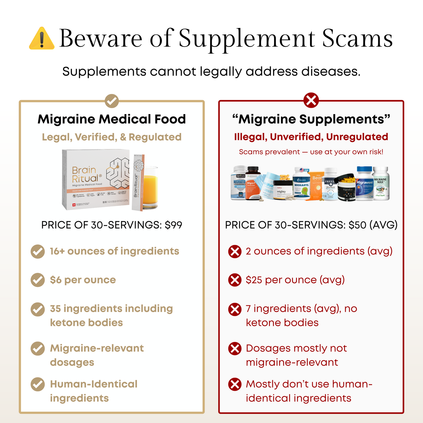 Brain Ritual® - Migraine Medical Food - 60 Servings