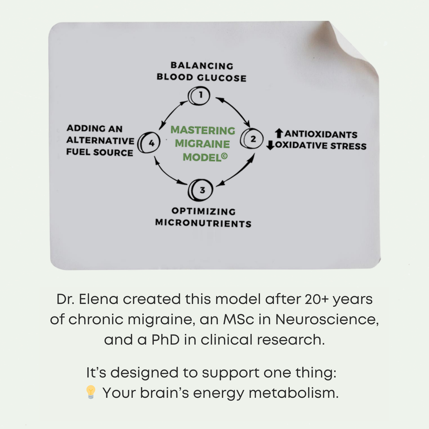 Metabolic Migraine 101 with Neuroscientist Elena Gross, PhD