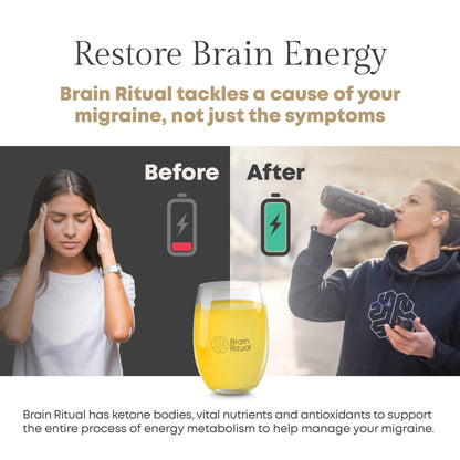 Brain Ritual® - Migraine Medical Food - 60 Servings