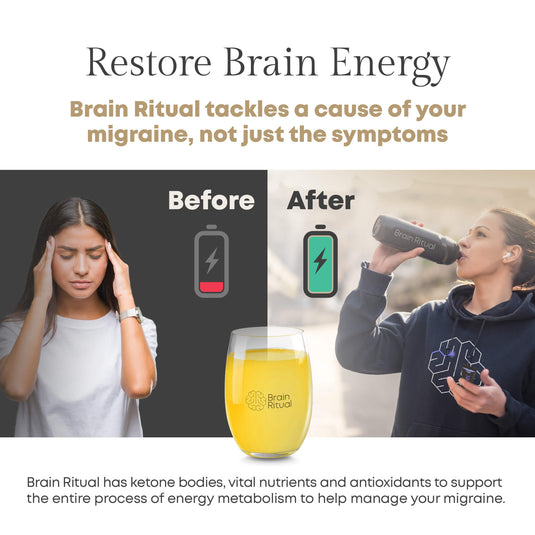 The Science Brain Ritual®