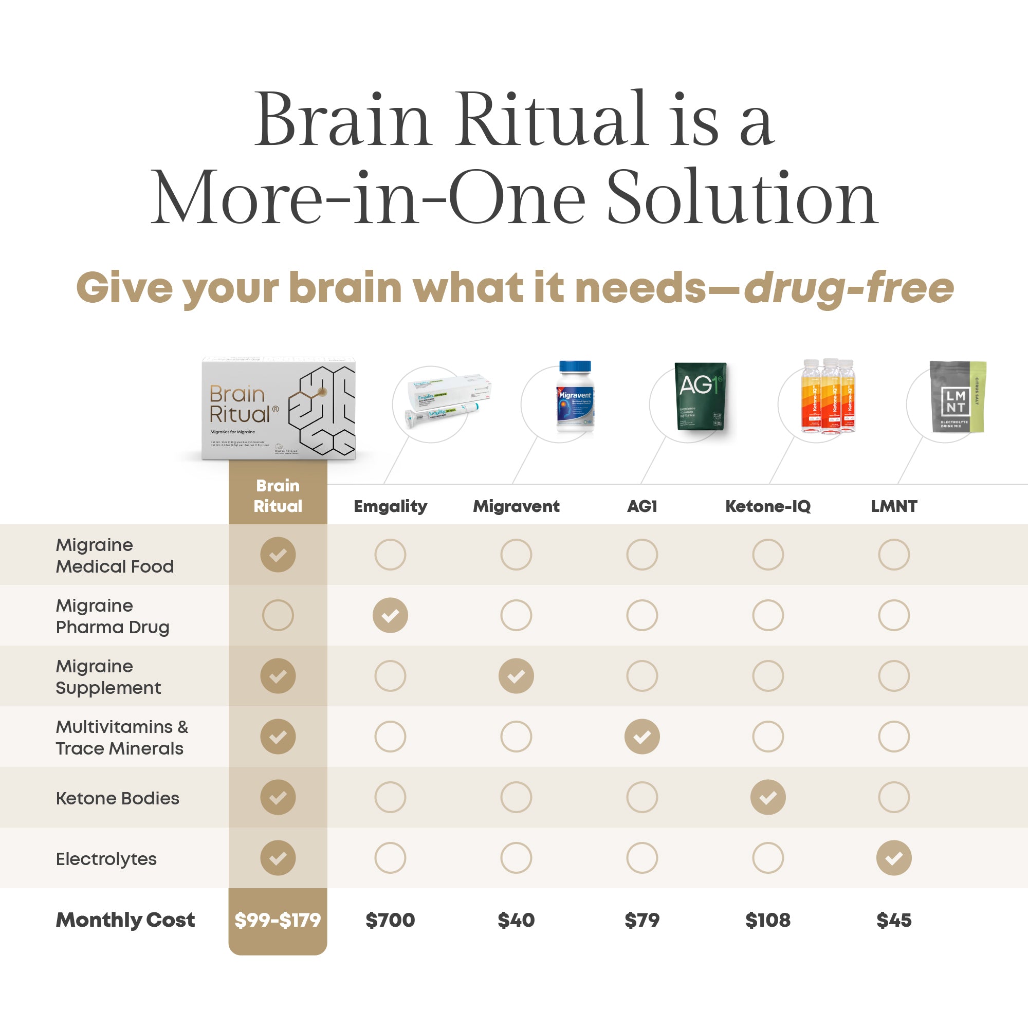 Brain Ritual - World's First Migraine Medical Food