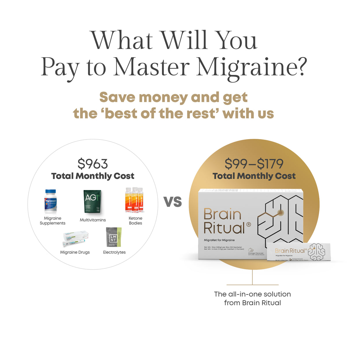 Brain Ritual - World&#39;s First Migraine Medical Food
