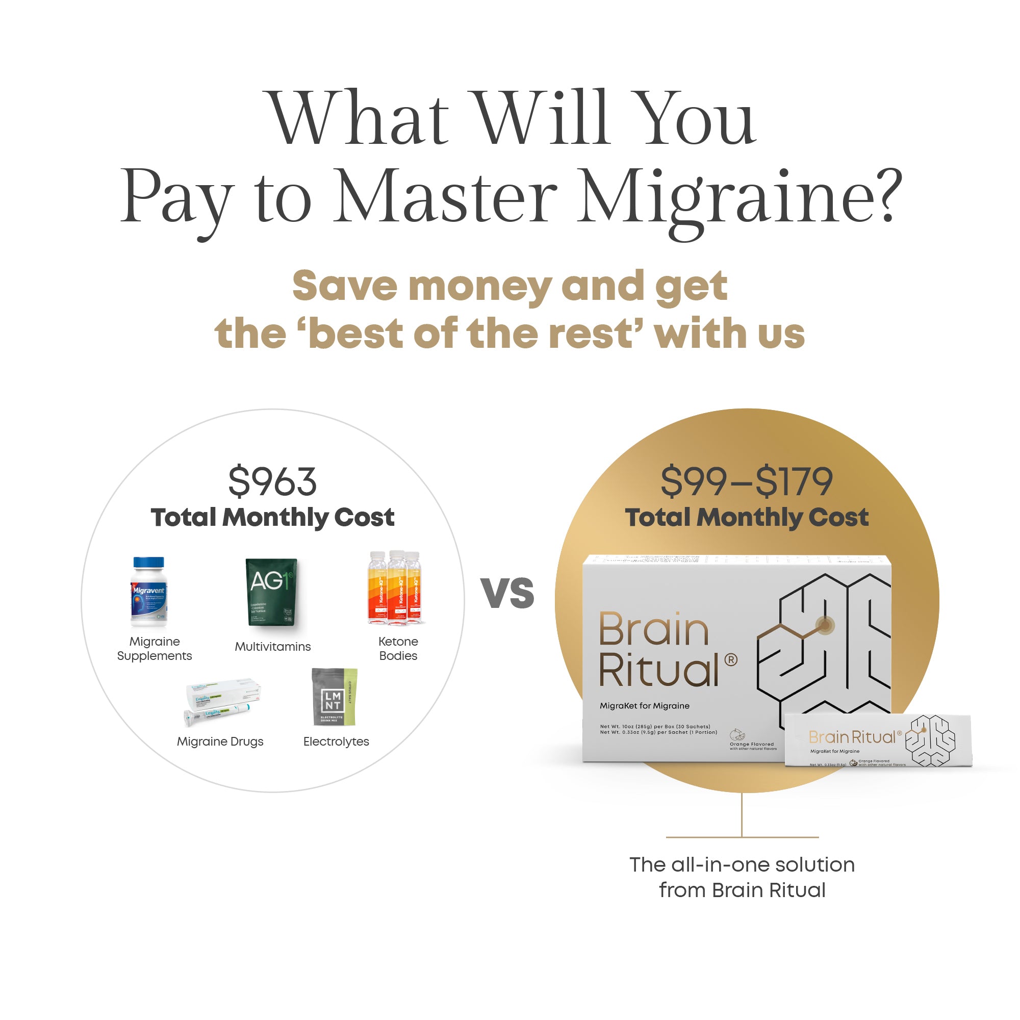 Brain Ritual - World's First Migraine Medical Food