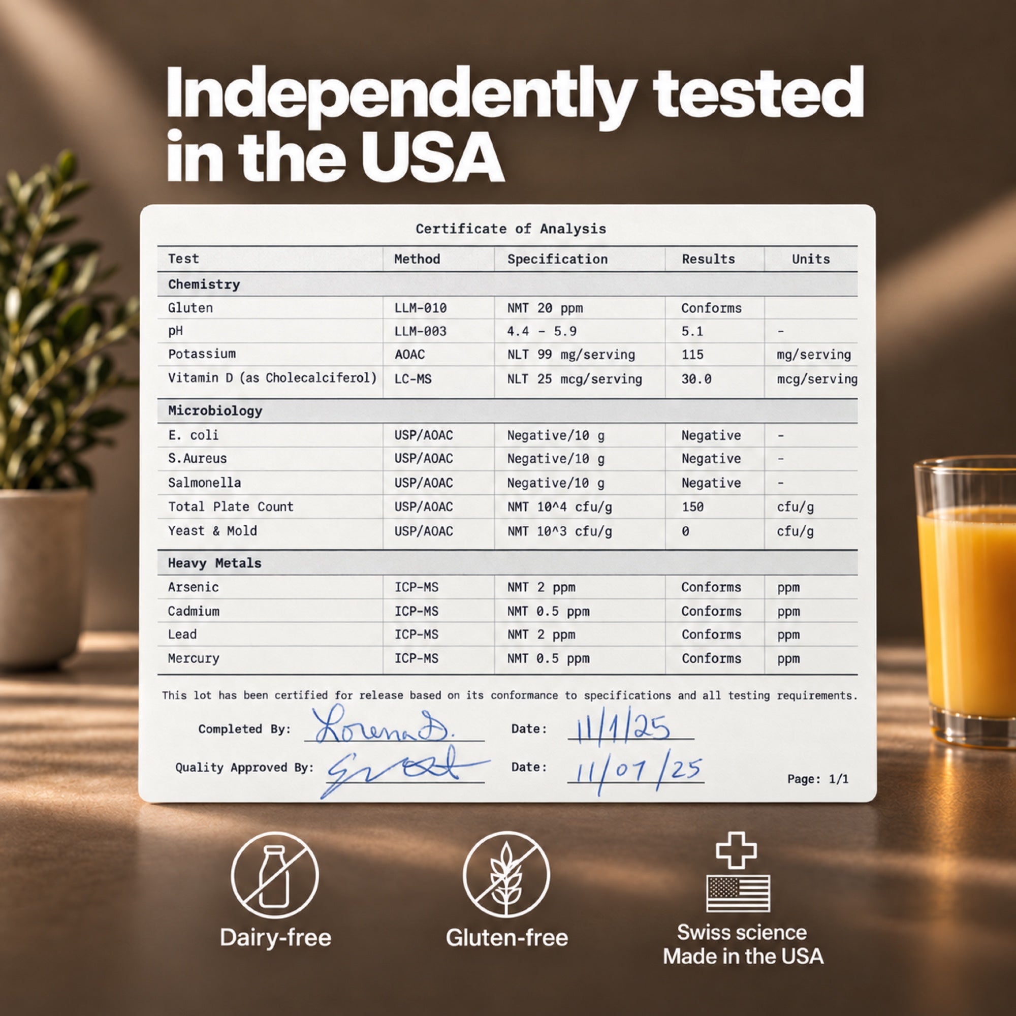 Graphic headed Independently Tested in the USA, showing a 13-row Certificate of Analysis for chemistry, microbiology and heavy metals, with dairy-free, gluten-free and Swiss science labels.